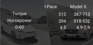 Tesla Model X vs Jaguar I-PACE Comparison