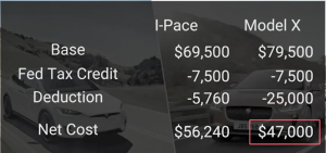 Tesla Model X vs Jaguar I-PACE Comparison
