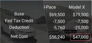 Tesla Model X vs Jaguar I-PACE Comparison