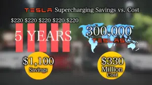 Tesla Supercharging Savings