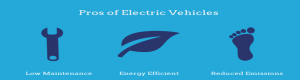 Advantages of electric cars