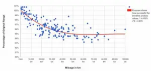 How Long Does a Tesla Battery Last