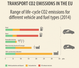 Environmental Impact of Electric Car Batteries