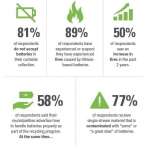 recycling process