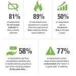 recycling process