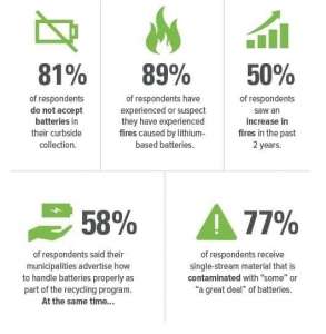 Lithium battery recycling technology