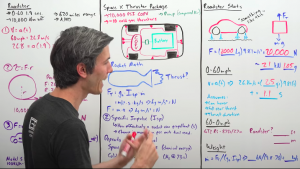 How could Tesla Roadster hit 0-60 mph in 1.1 sec with SpaceX Thrusters?