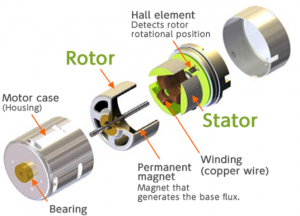 Working Principle of Electric Vehicle