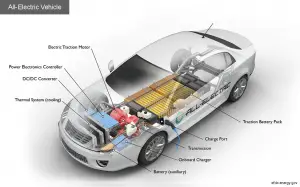 how electric cars work diagram