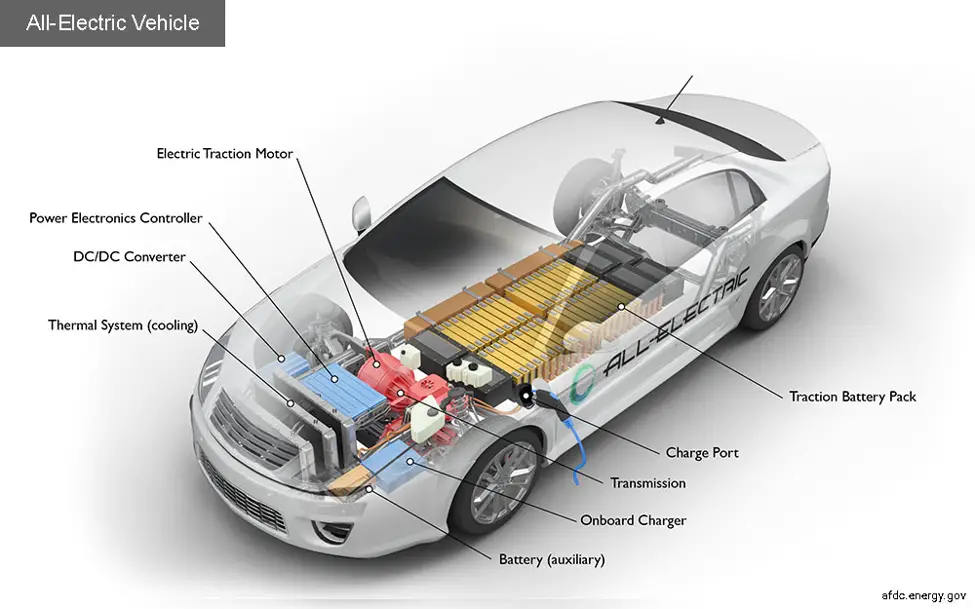 components of an electric vehicle