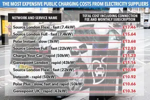 Hidden Costs of Owning an Electric Car