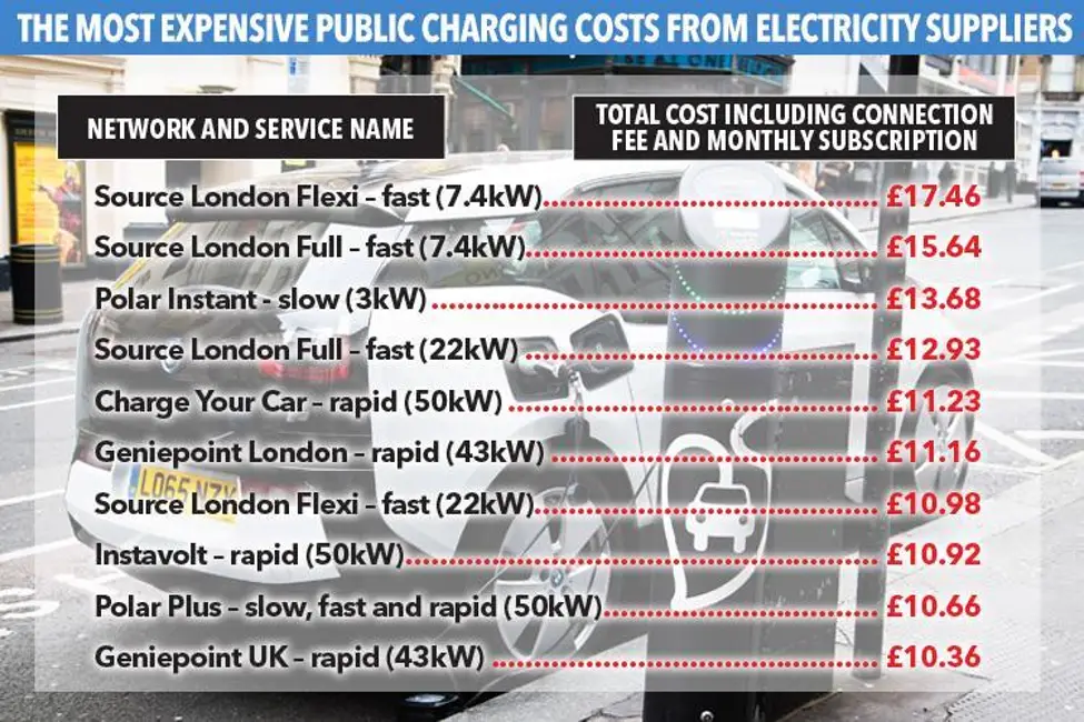 Hidden Costs of Owning an Electric Car Vehiclesuggest