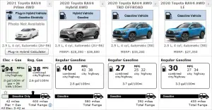 New Toyota RAV4 Prime gets up to 42 Miles Of Pure EV Range