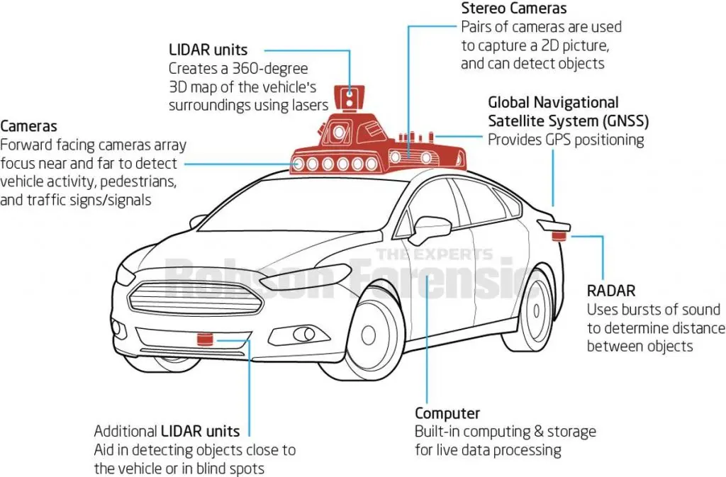 How Does Tesla Use Artificial Intelligence