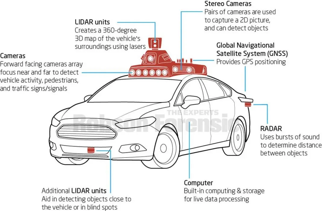 How Does Tesla Use Artificial Intelligence Vehiclesuggest