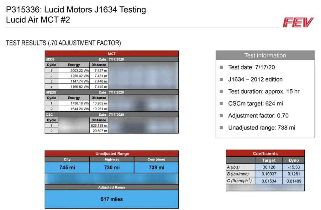 Lucid Air is going to have killer EPA range of over 500 miles