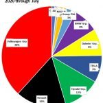 EV Germany Market