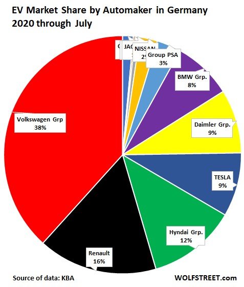 EV Market Germany 2020