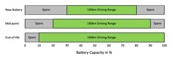 REDUCED SUPERCHARGING SPEED ON TESLA 85 KWH PACKS