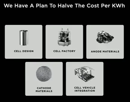 4680 Battery Cell Design