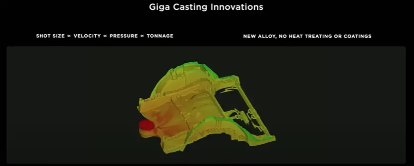 Tesla Giga casting Innovations