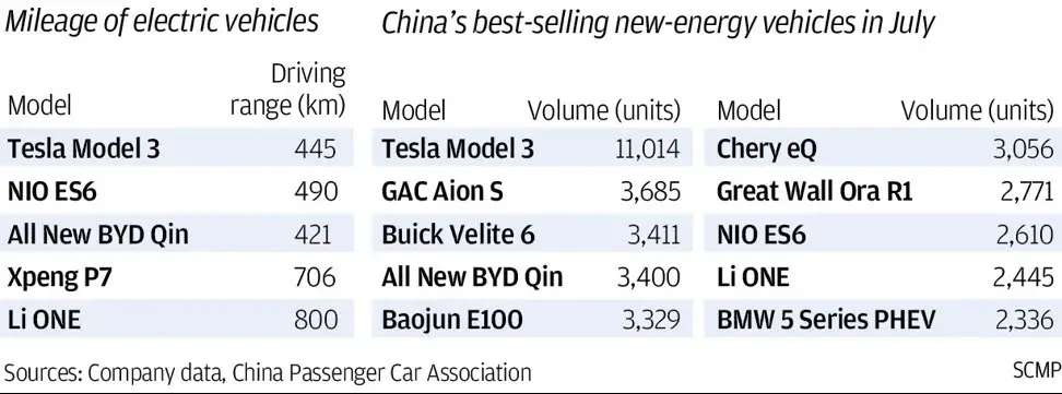 China best selling new energy vehicles in July