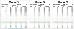 Effect of wheel size on different Tesla Models