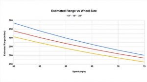 Tire width effect on performance