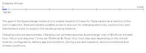 Tesla's Australia Website Claim of Supercharging Cost Less than Petrol Refuelling is Wrong