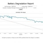 Tesla Battery Degradation