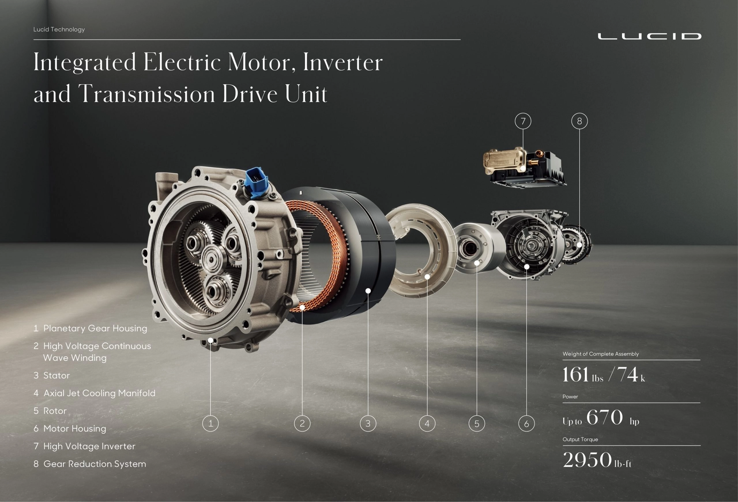 Lucid Electric Motor