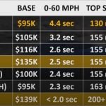 Model-S-2021-vs-earlier