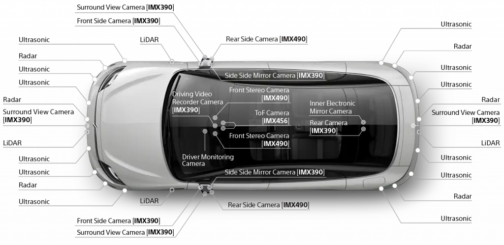 Sony Vision-S Self Driving Autopilot 