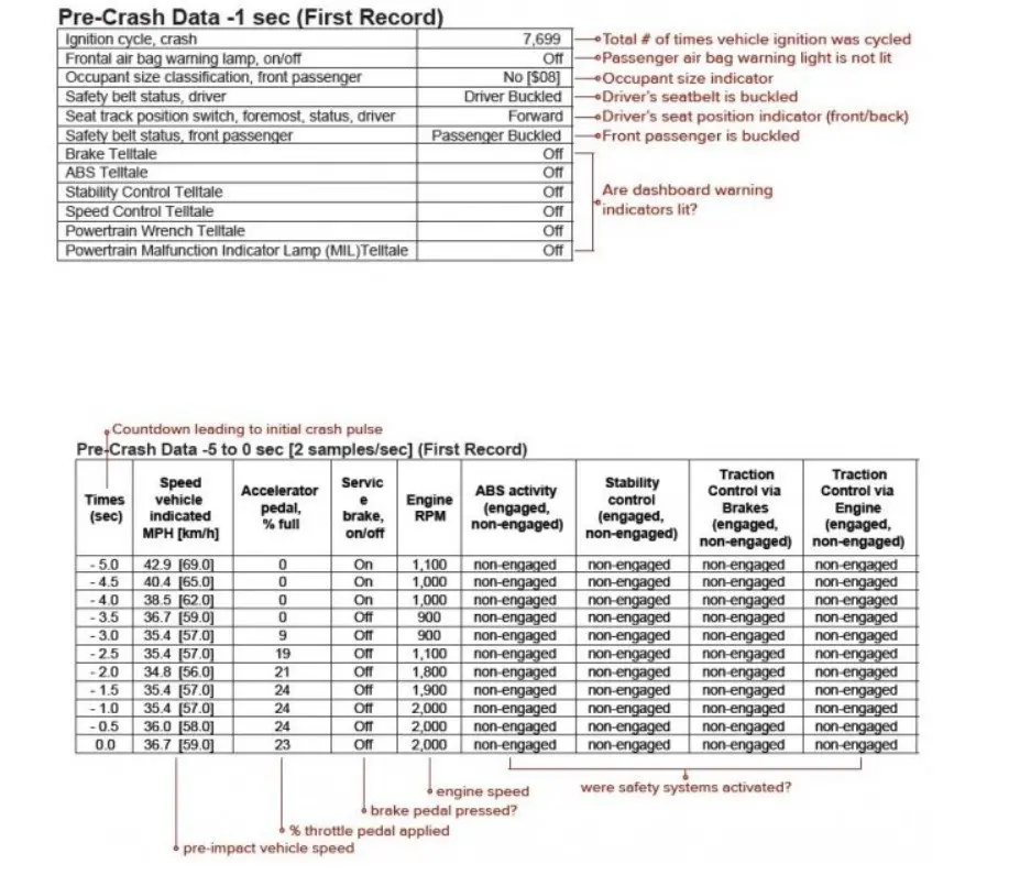 example of an EDR report