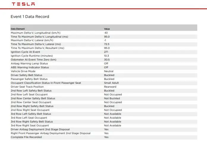 Tesla EDR Data