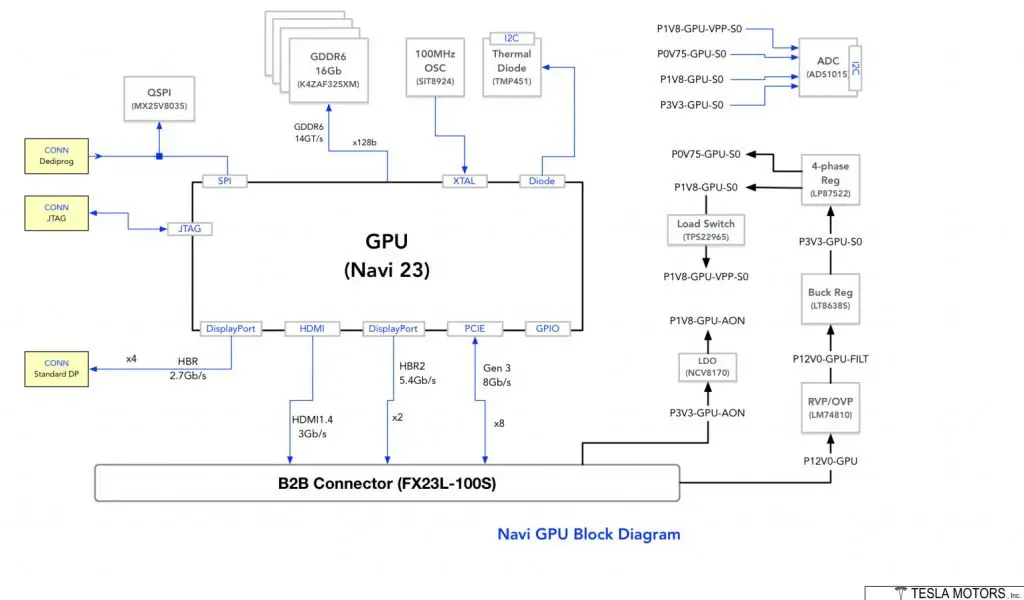 Tesla GPU