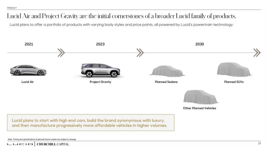 Lucid Future Plans