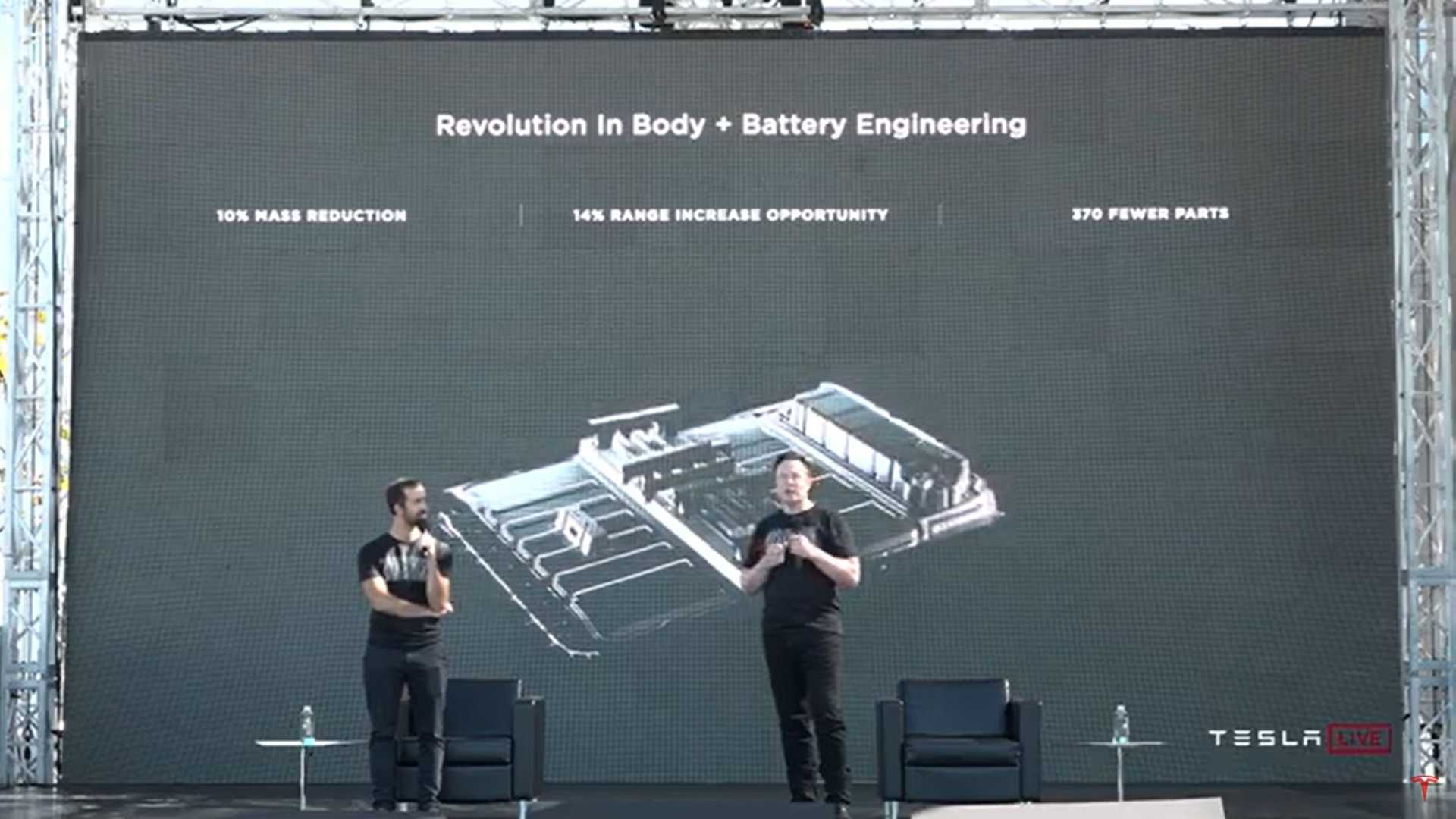Tesla Model 2 Structural Battery Pack