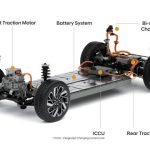 Kia EV6 battery