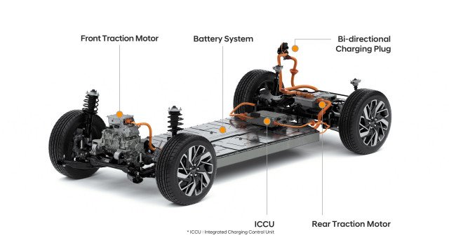 Kia EV6 Drivetrain