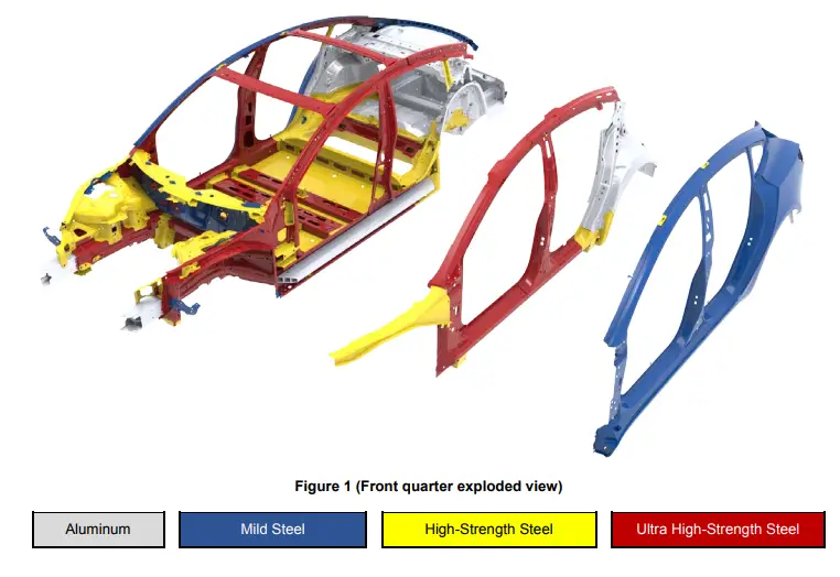 Tesla Model 3 Structure