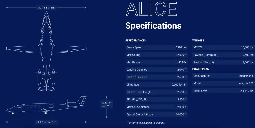 Eviation Electric Aircraft Specifications