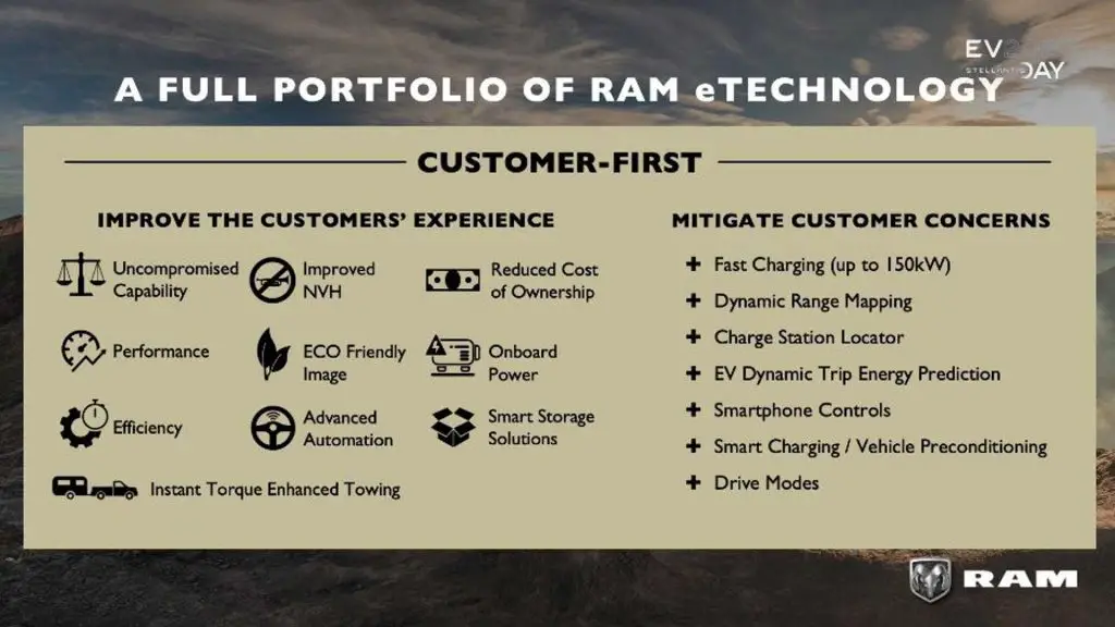 RAM eTechnology