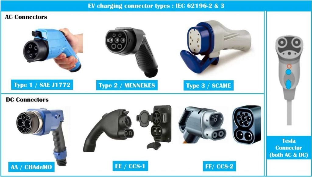 EV Charge Plug Type