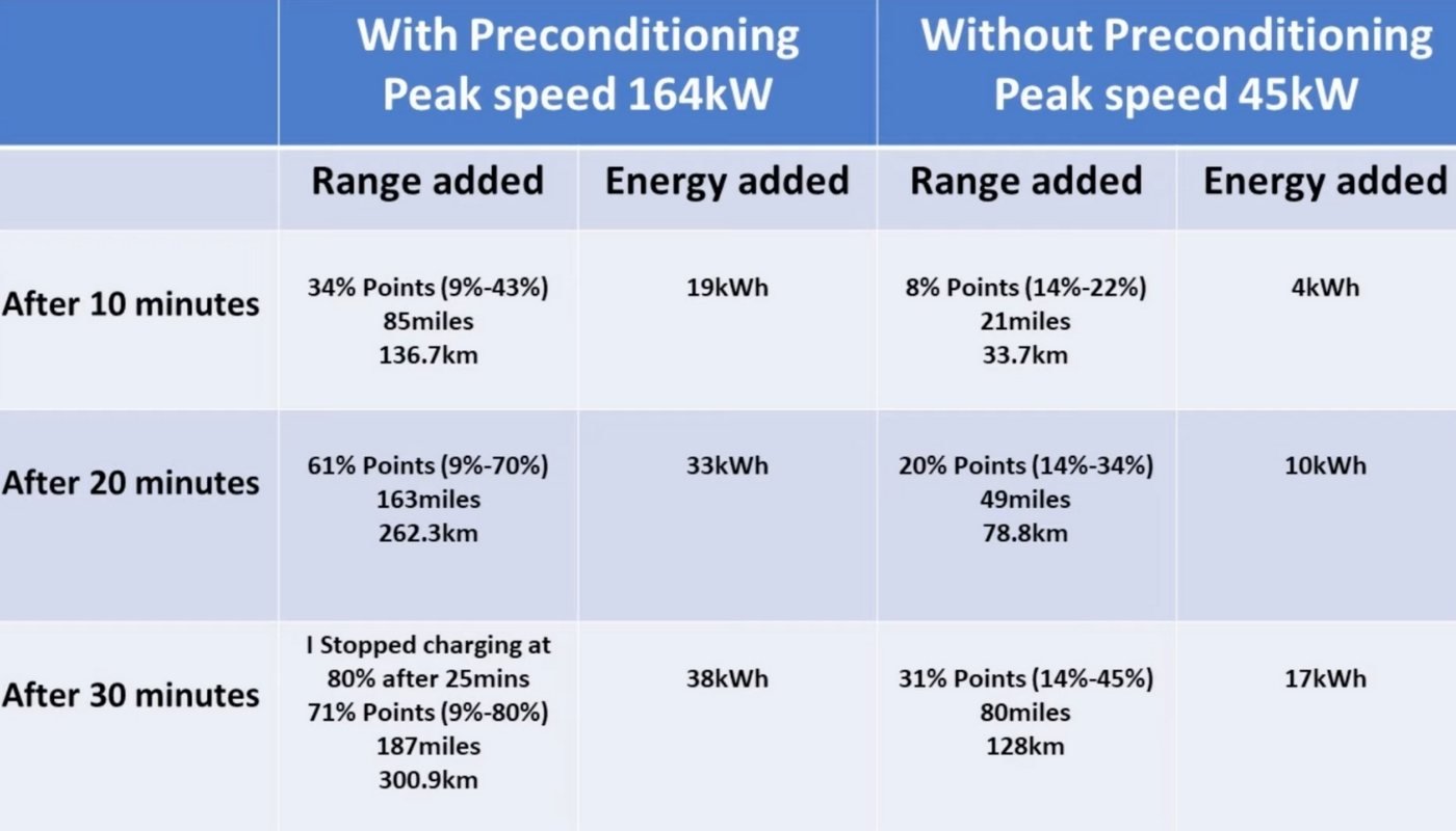 How to Precondition Tesla Battery Steps and FAQs Vehiclesuggest