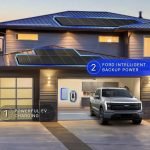 Ford-Home-Integration-system