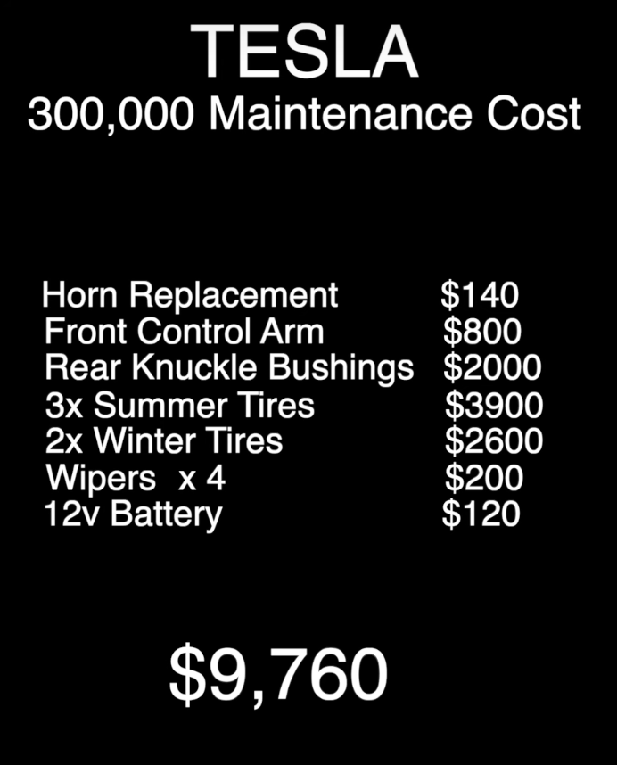 Tesla Model 3 Maintenance