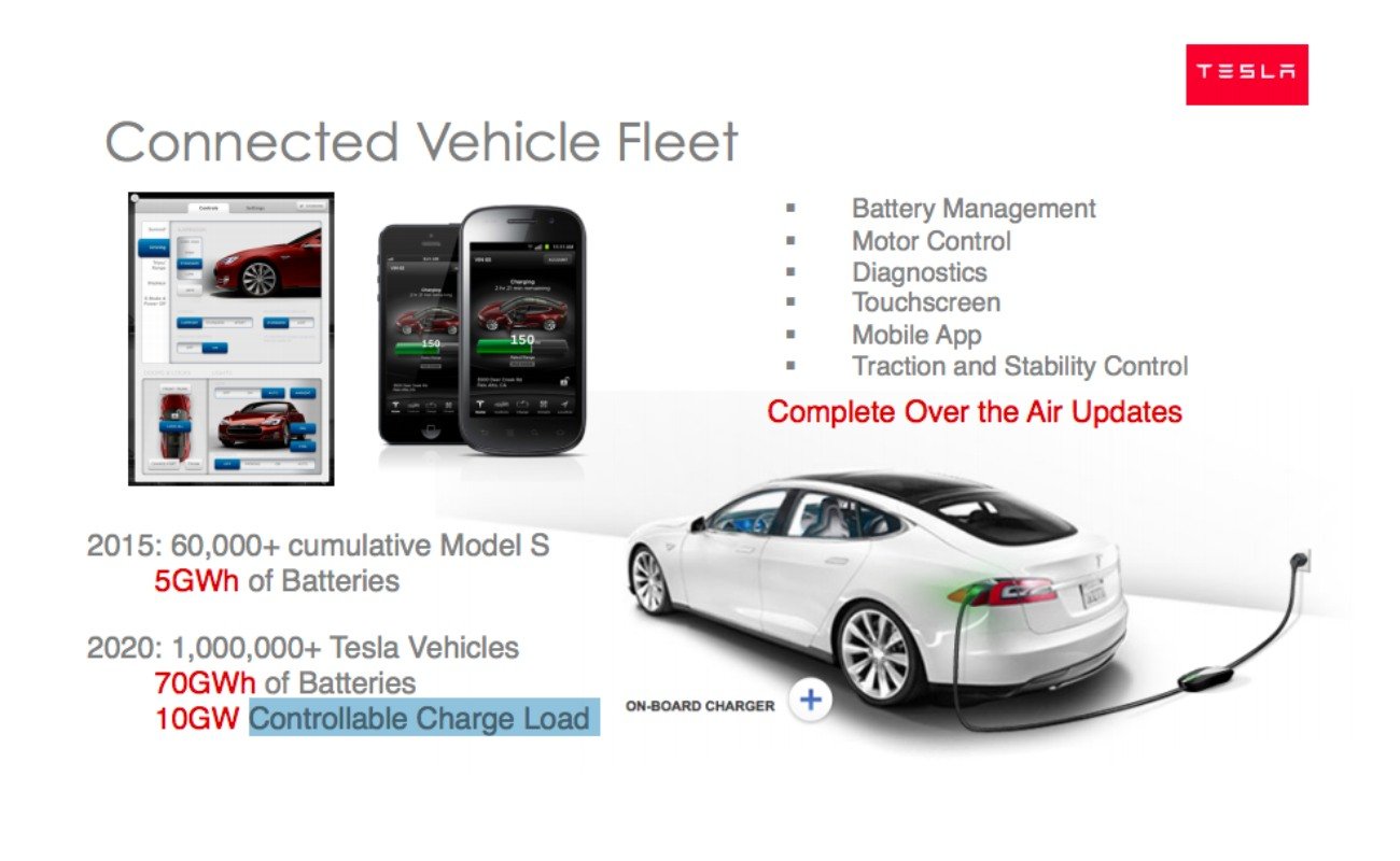 Tesla Bidirectional Charging