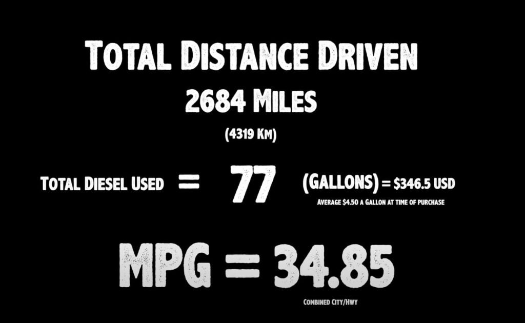 DIY Tesla Model S Total Distance