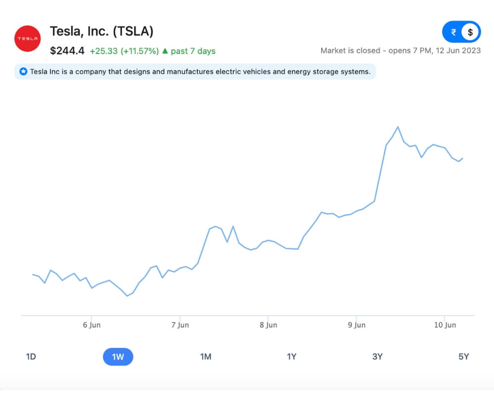 Tesla Share After Ford and GM Partnership